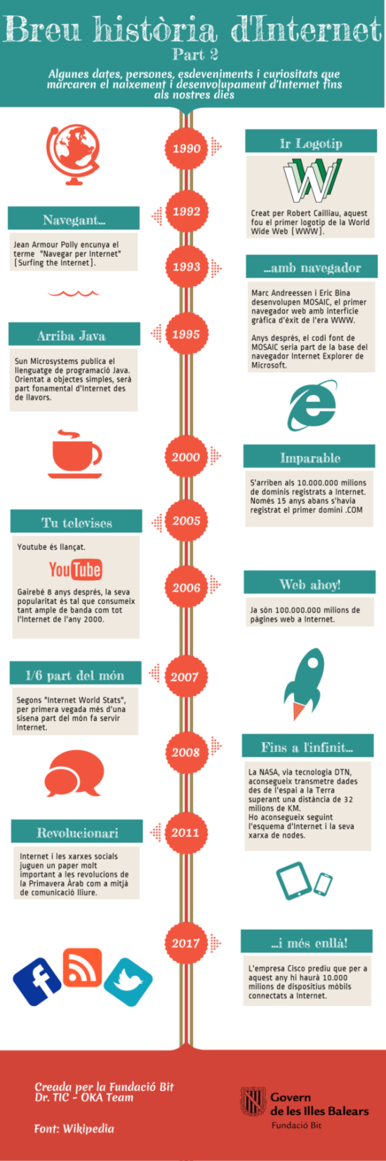 Infografia sobre Internet  (3)