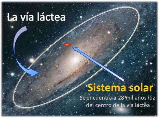 sistema solar - via lactea  (1)