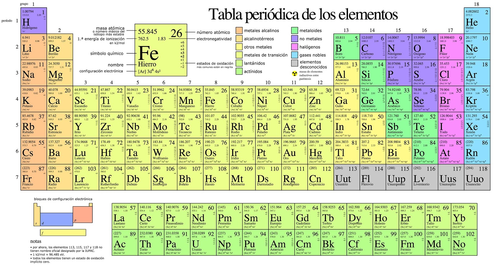 Tabla Periódica De Los Elementos Químicos Imágenes E Información 2741