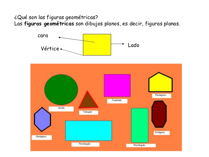 Figuras Geometricas para Niños – Información imágenes
