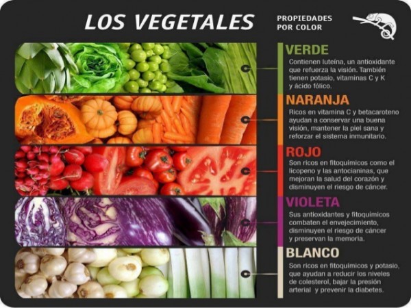 propiedades-color-vegetales-1-638