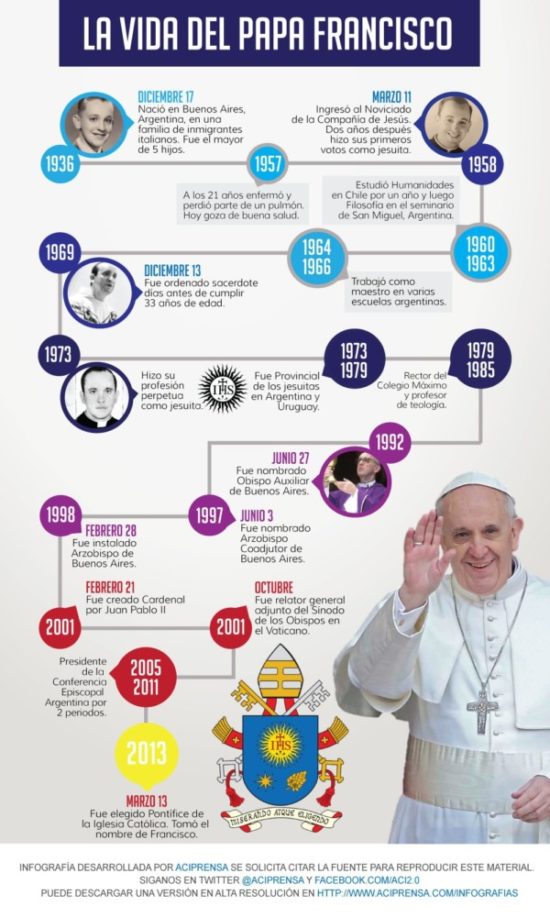 Información del Papa Francisco Bergoglio (1)