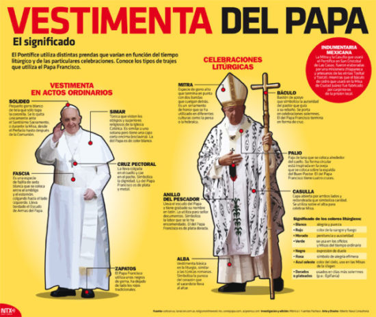 Información del Papa Francisco Bergoglio (3)