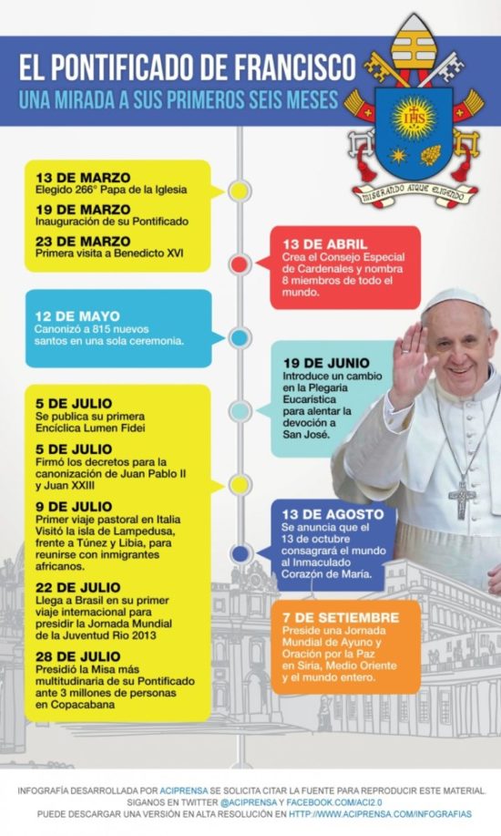 Información del Papa Francisco Bergoglio (5)