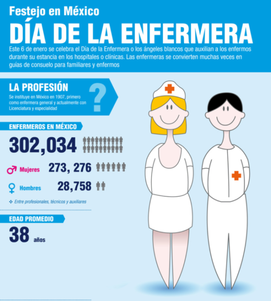 Infografia Día de la Enfermera (1)