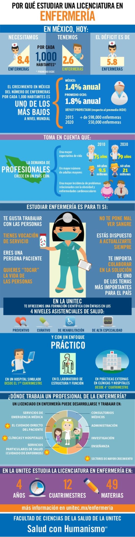 Infografia Día de la Enfermera (2)