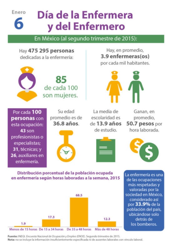 Infografia Día de la Enfermera (4)