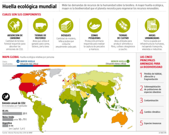 Infografia dia del medio ambiente (1)