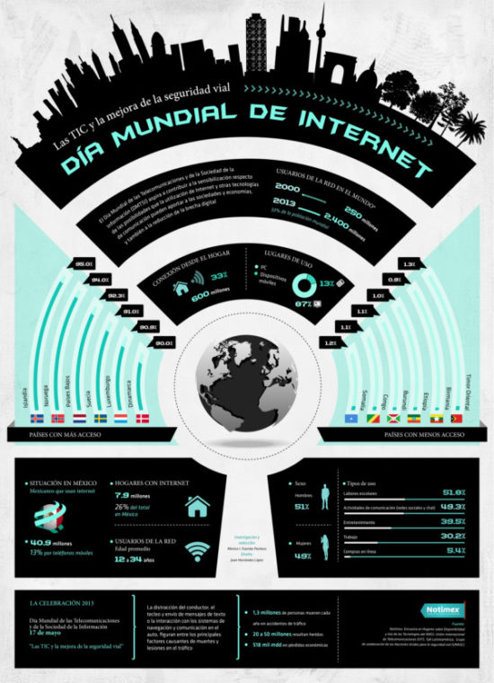 Información de Internet (3)