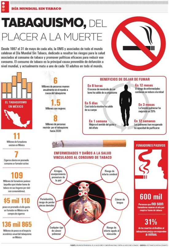 Día Mundial sin Tabaco carteles (8)