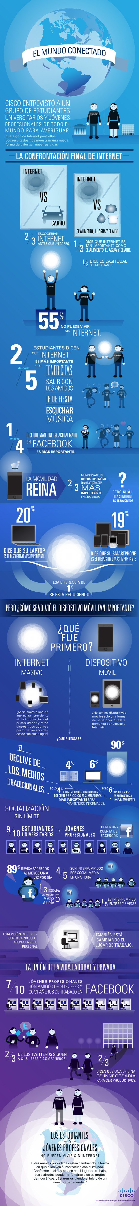 Infografia sobre Internet  (2)