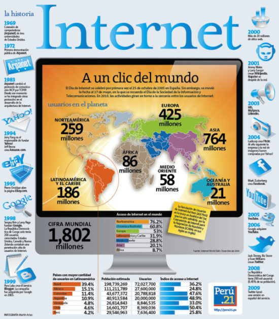 Día de Internet infografia (1)