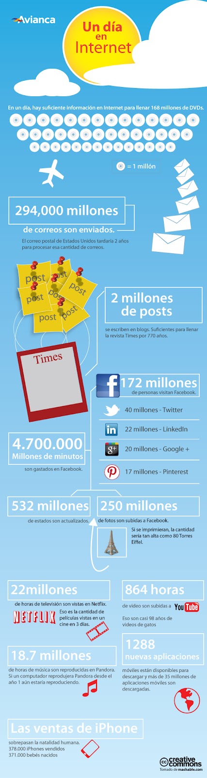 Día de Internet infografia (4)