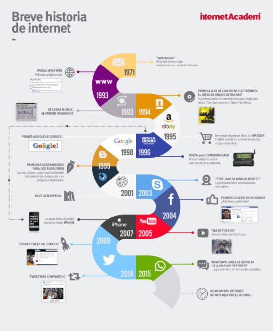 Día de Internet infografia (5)