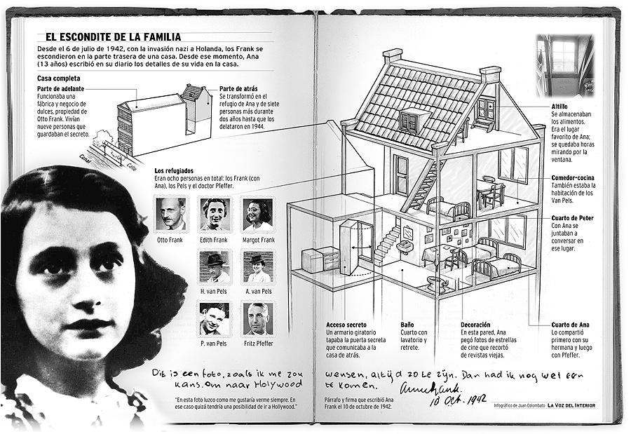 Frases del Diario de Ana Frank las mejores frases 