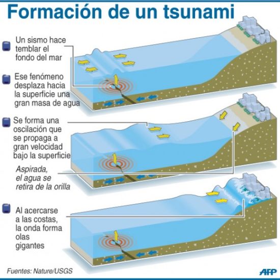 Tsunamis y maremotos (1)