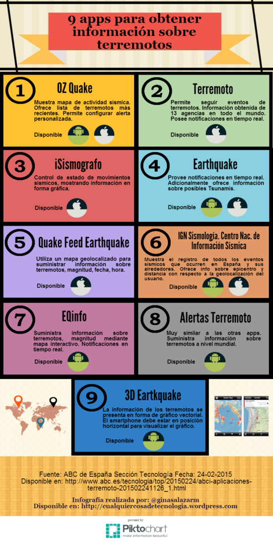información de terremotos (1)