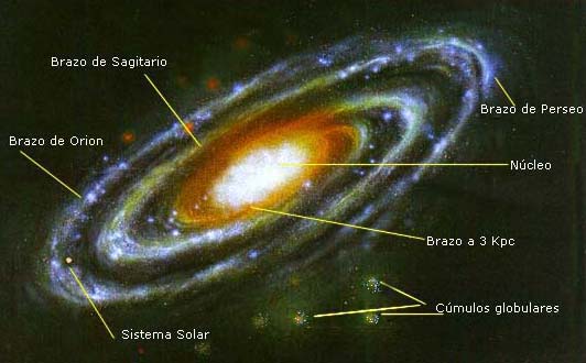 sistema solar - via lactea  (9)