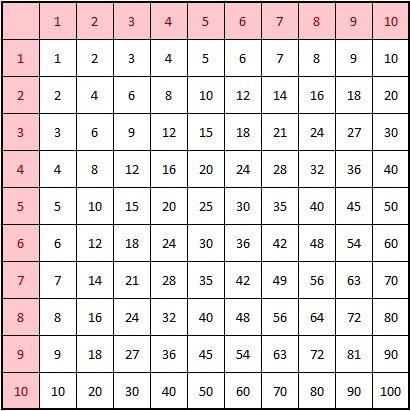 tabla-de-multiplicar-para-imprimir-tabla-de-multiplicar-de-todos-los-numeros