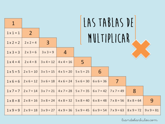 tablas de multiplicar 1 al 10 (1)