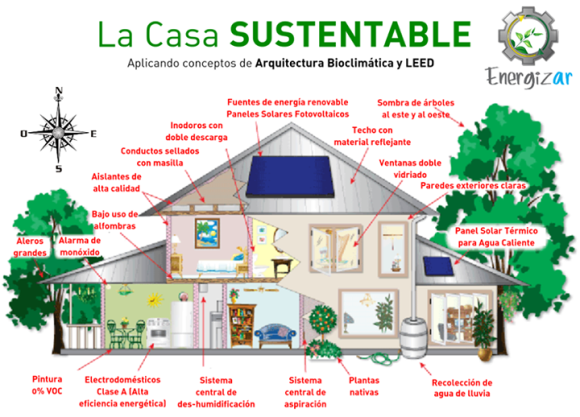 Arquitectura Sustentable Bioconstruccion Casas Ecológicas Y Edificios