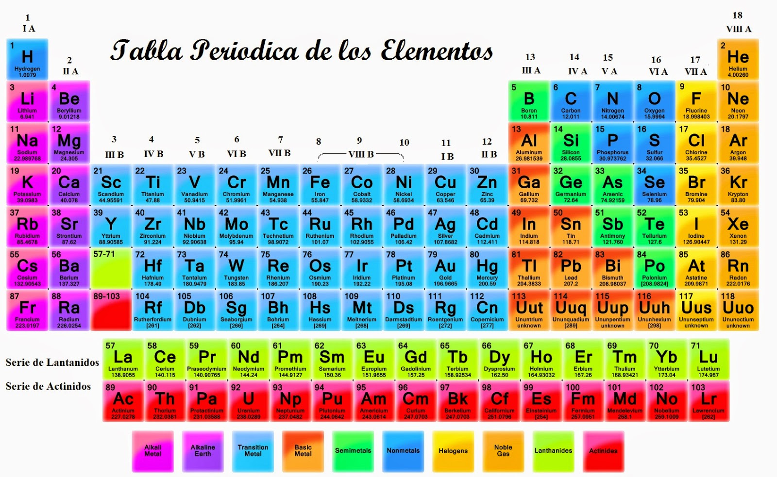 Tabla Periódica De Los Elementos Químicos Imágenes E Información Información Imágenes 3605