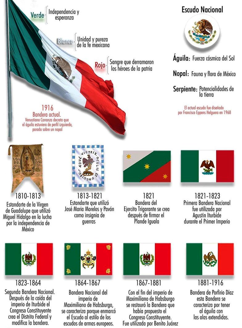 Bandera De Mexico Significado Historia Evolucion E Imagenes Sexiz Pix