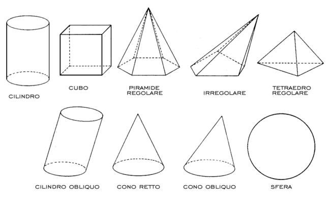 Figuras Geometricas Para Ninos Informacion Imagenes