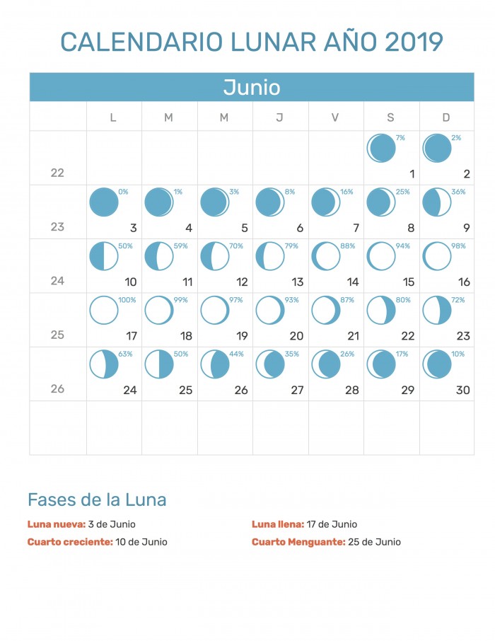 Calendario Lunar 2020 Corte De Pelo Siembra Y Depilacion