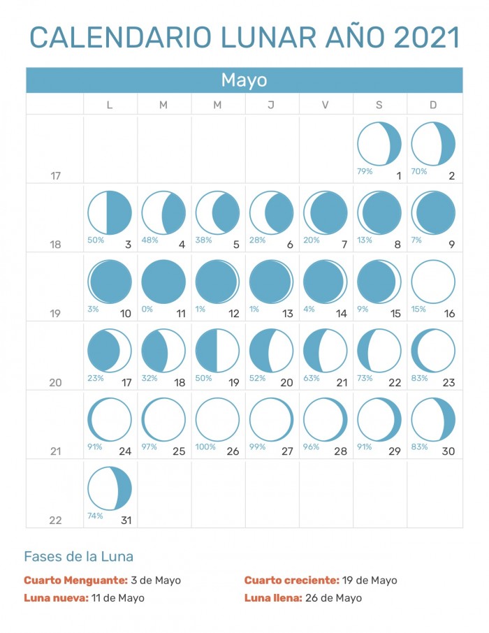Calendario Lunar 2021 (Fases Lunares) | Información imágenes