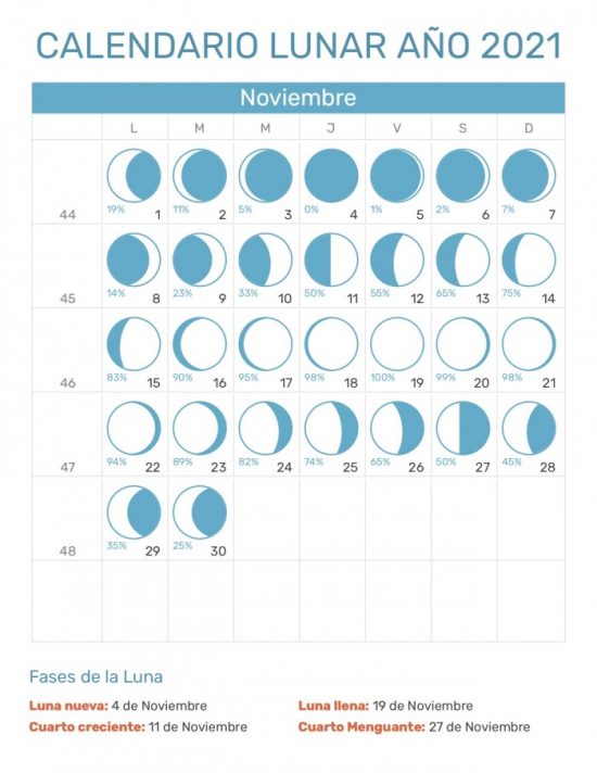 Calendario Lunar 2021 (Fases Lunares) | Información Imágenes