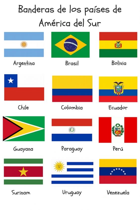 Banderas de los paises de América del sur con nombres | Información